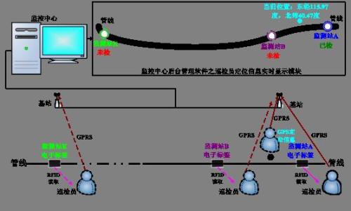 龙泉市巡更系统八号