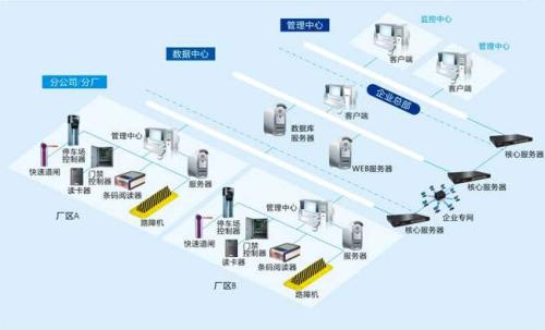 龙泉市食堂收费管理系统七号