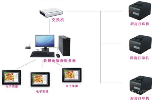 龙泉市收银系统六号